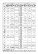 방송대-2006. 1학기 중간(과제물)시험 시간표   (2 페이지)